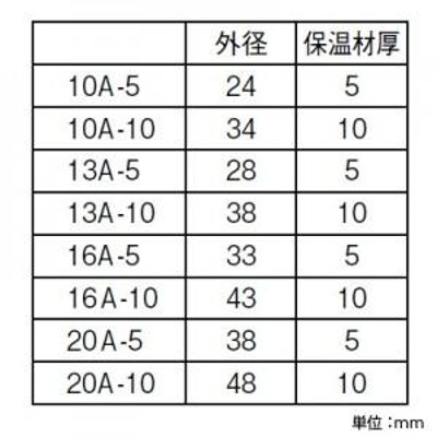 三栄水栓製作所 保温材付架橋ポリエチレン管 戸建住宅用 給水用 60m