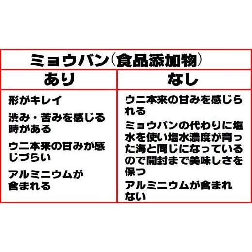 ふるさと納税 岩手県 大槌町 牛乳瓶 生うに150g×1本［05］