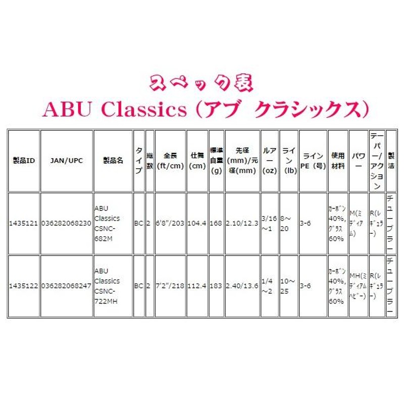 アブガルシア アブ クラシックス （ ABU Classics ） CSNC-682M 2.03m 