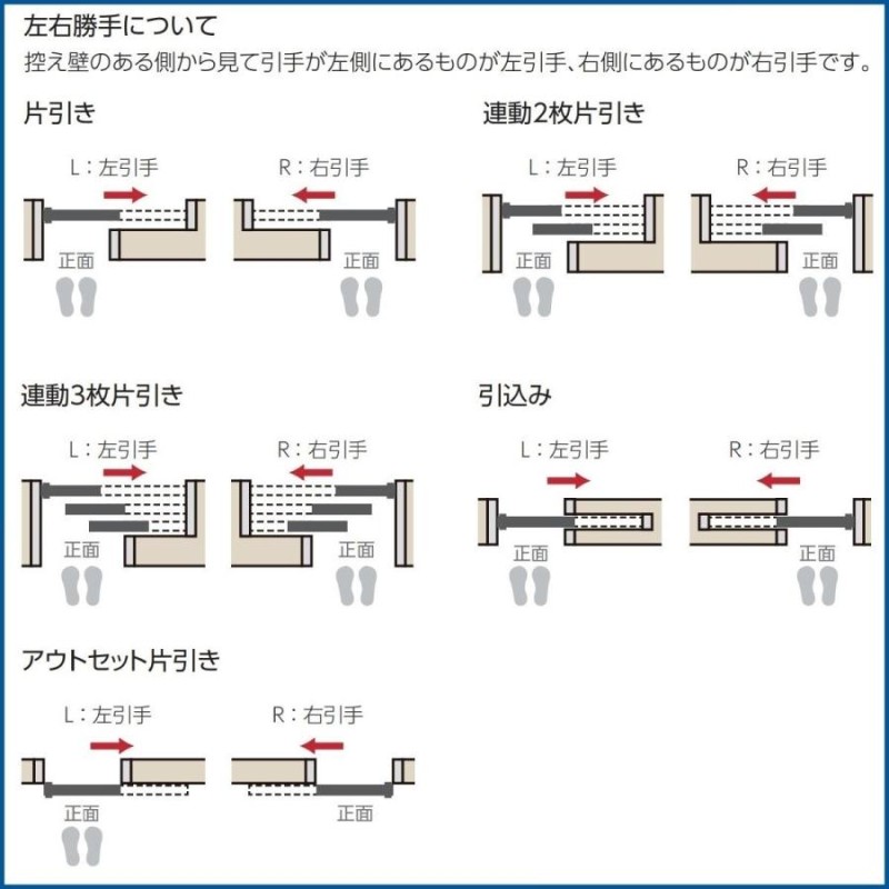 室内引き戸 ナスラック 室内建具 上吊り引き戸 引き込み