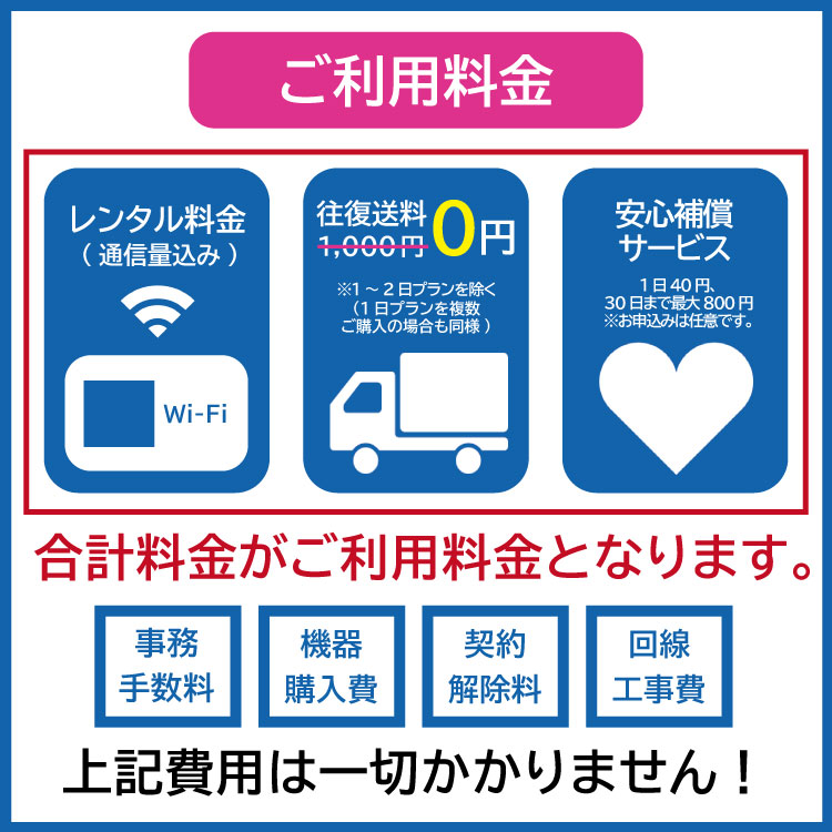 ポケットwifi wifi レンタル レンタルwifi wi-fiレンタル ポケットwi-fi 2ヵ月 60日 6GB au エーユー 無制限 モバイルwi-fi ワイファイ  FS030W