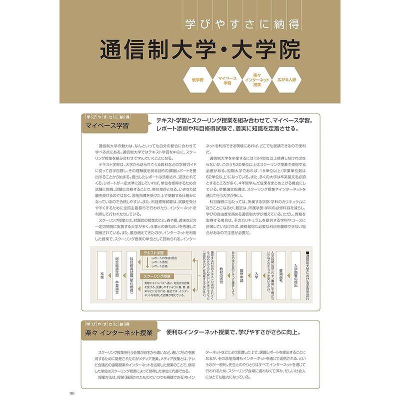 大学院・通信制大学