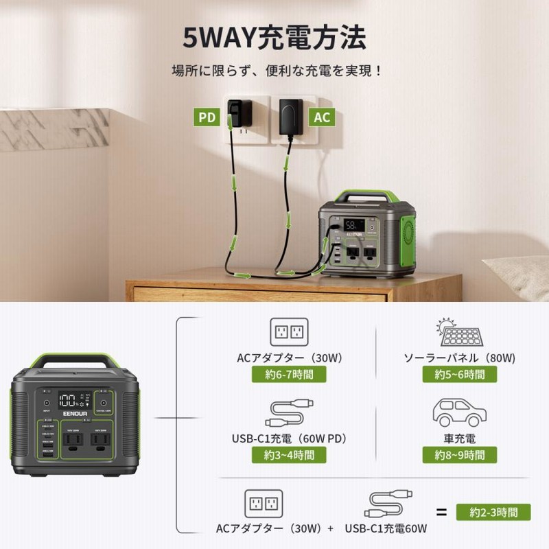 未来工業 屋外電力用仮設ボックス 漏電しゃ断器・分岐ブレーカ・コンセント内蔵 ELB組込品透明蓋 C2A-2C - 1