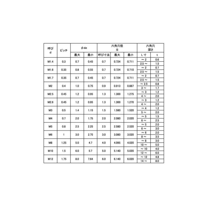 ステンＨＳ（トガリサキ 材質(ステンレス) 規格(16X45) 入数(50) 【ＨＳ（トガリ先シリーズ】 材料、資材