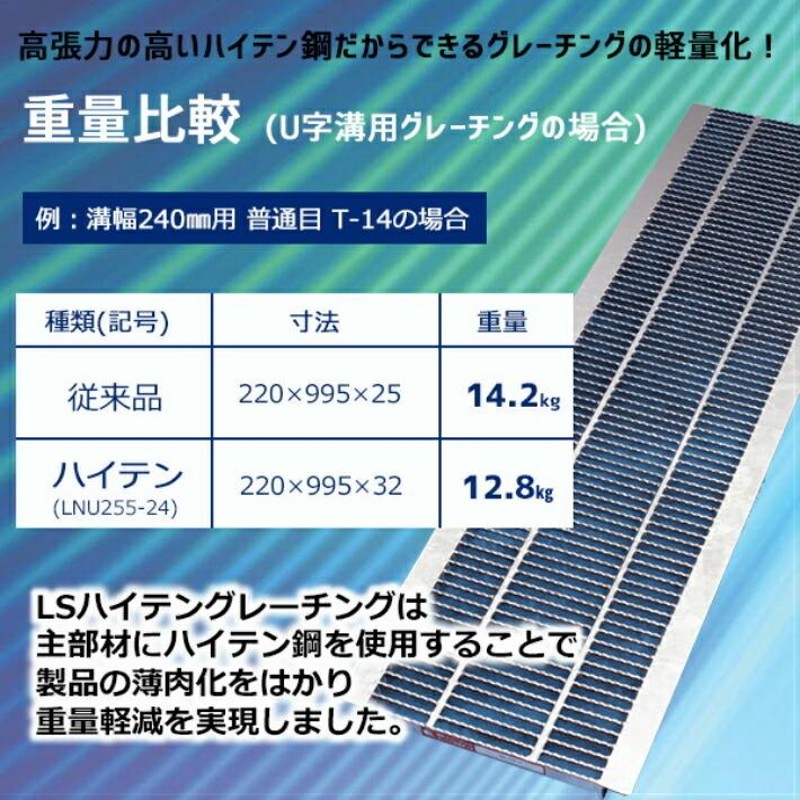 溝幅200mm U字溝用 T-2 歩道用 ノンスリップグレーチング 200mm 溝幅 U字溝 細目 適用荷重 歩道用 T-2 ノンスリップ  LSハイテン LNHU19-20 LINEショッピング