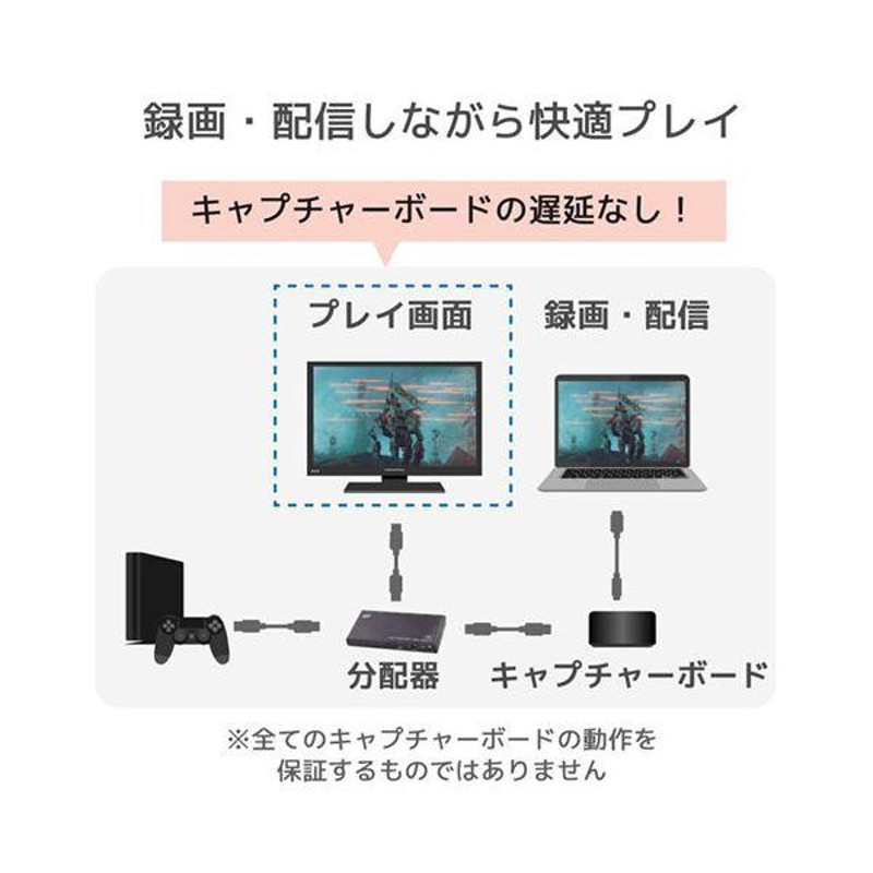 送料無料 】ラトックシステム 4K60Hz/ダウンスケール対応 外部音声出力