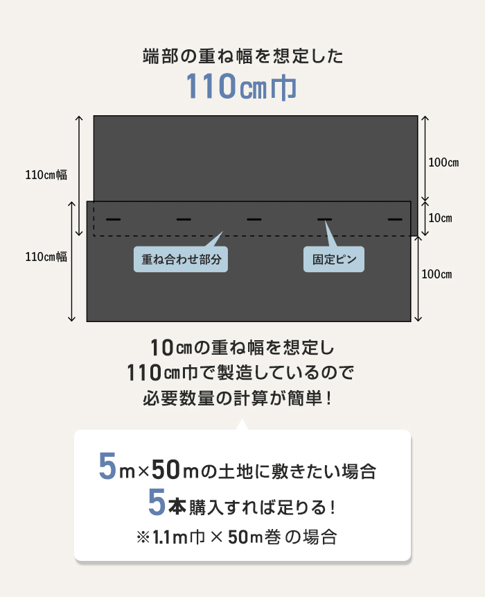 RESTA 防草シート 不織布 50m 曝露施工用 1.1m巾x50m巻