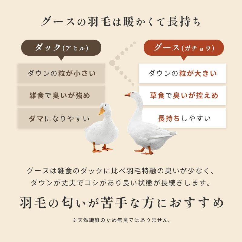 西川 羽毛布団 シングル マザーグースダウン93％ 1.2kg 日本製 完全