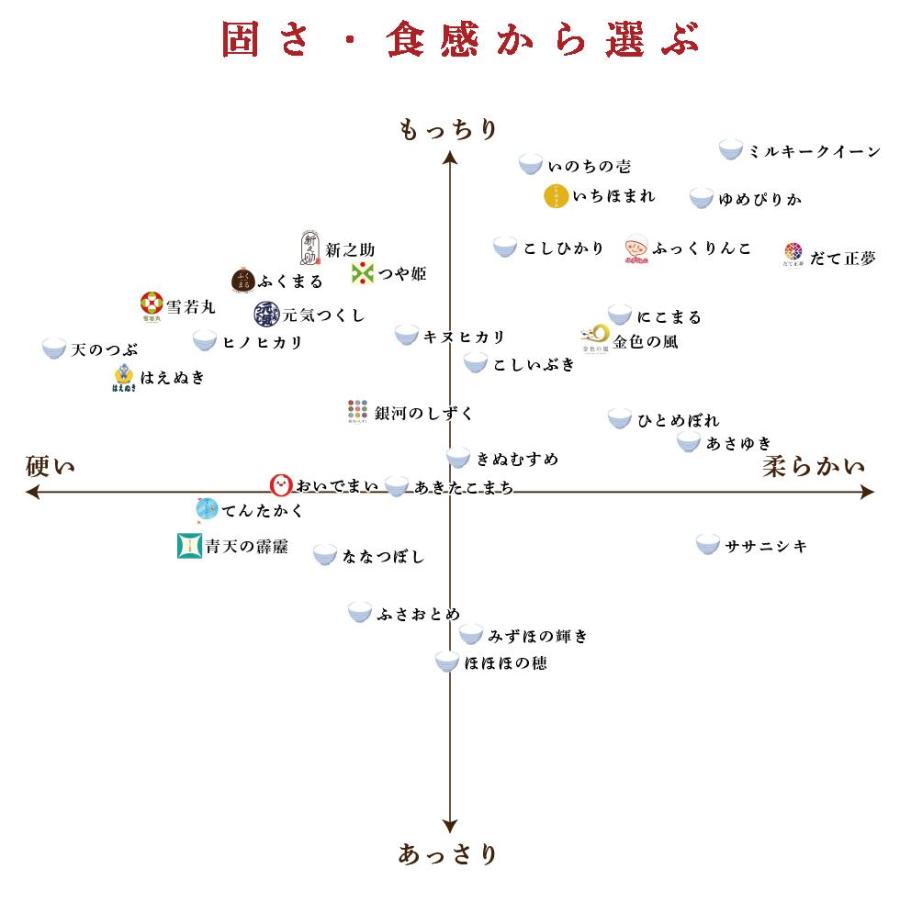 米 5kg 送料無料 白米 つや姫 令和五年産 山形県産 5キロ お米 玄米 ごはん 特別栽培米 減農薬減化学肥料米 一等米 単一原料米 分付き米対応可 保存食 米