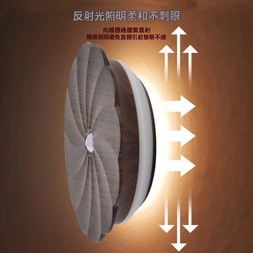 多功能磁性底座壁掛式USB充電衣櫃燈、人體感應LED床頭燈氛圍燈，庭院燈，夜燈、創意樓梯燈、走廊燈、夜燈、戶外應急燈