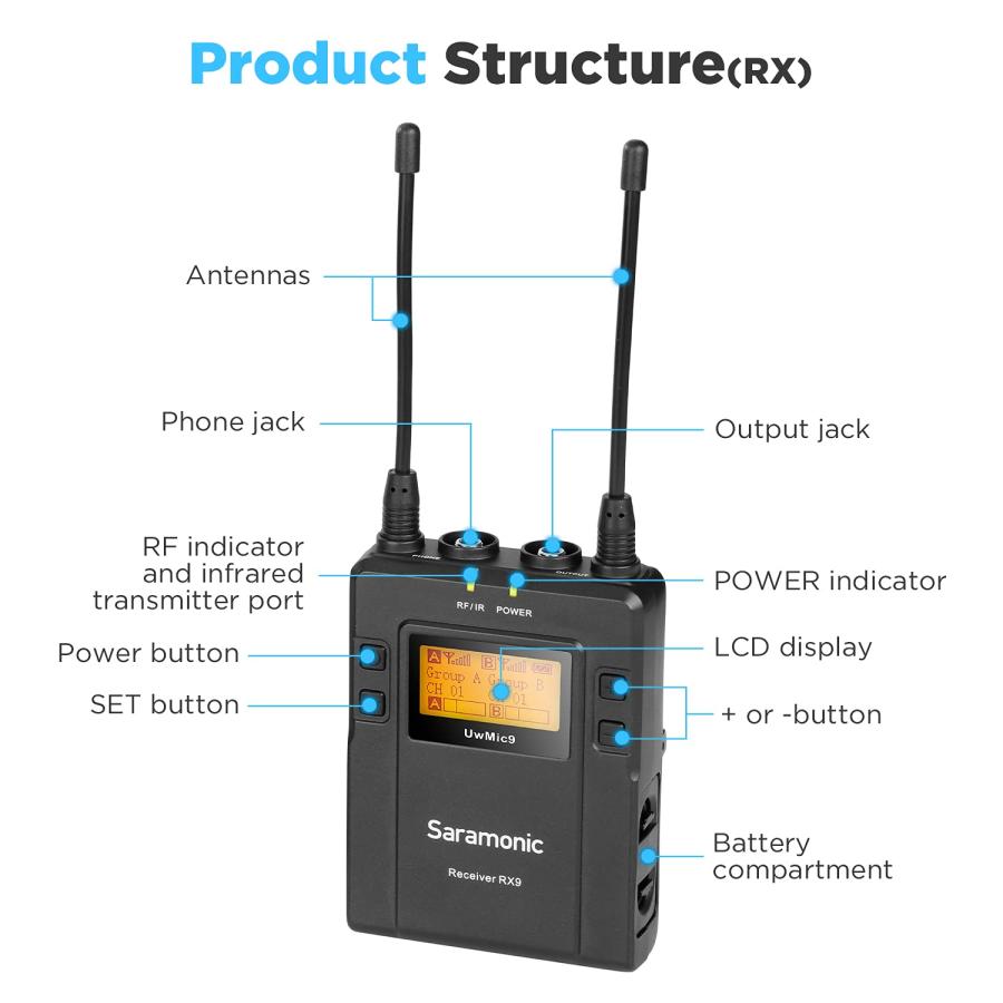 Saramonic UwMic9 96-Channel Omnidirectional UHF Wireless Lavalier Microphone for iPhone Android DSLR Camera Interview, ENG, Podcast Vlog Video, with A