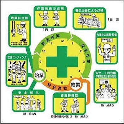 つくし工房 安全標識 KG-214A 『安全施工サイクル(イラスト)』 小型