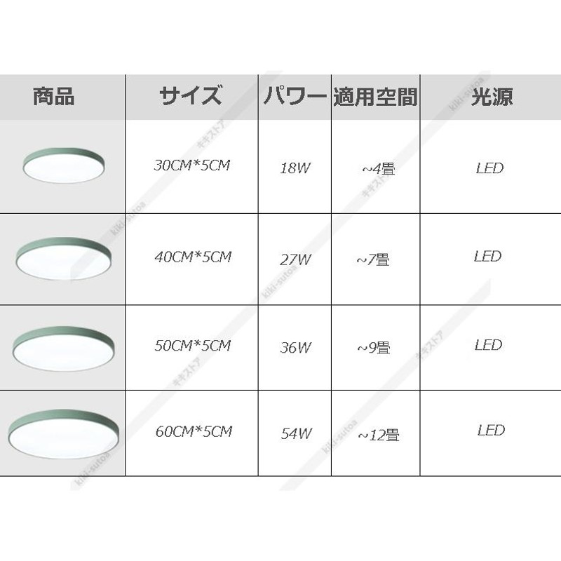 シーリングライト おしゃれ LED 北欧 照明器具 マカロン 引掛