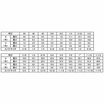 六角ボルト（ＵＮＣ【30個】ステン6カクBT(UNC 3/ 4-10X1