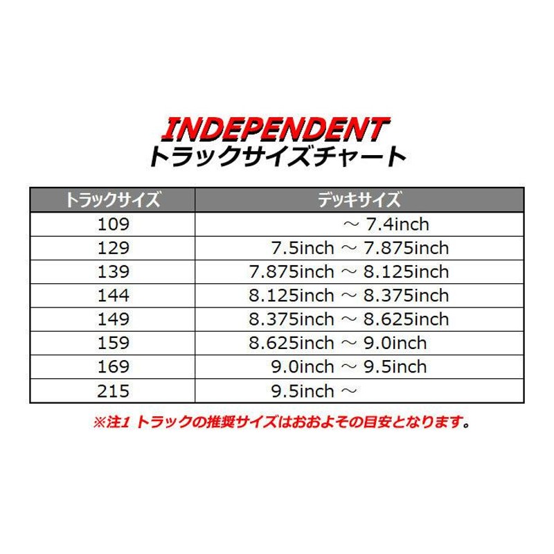 INDEPENDENT TRUCK Hollow LIZZIE A CROSS LBLU 129 139 144 インディ