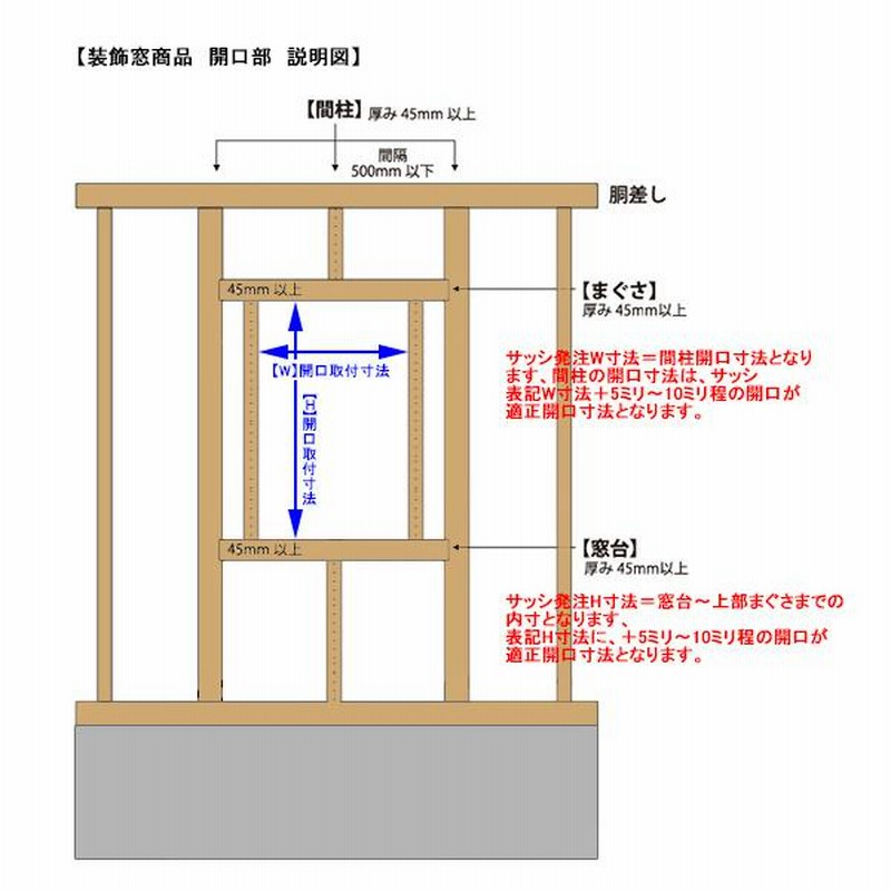 アルミサッシ YKK 装飾窓 フレミング FIX窓 W820×H770 （07807） 複層