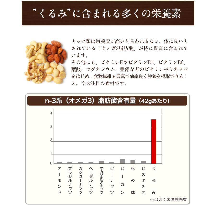 くるみ クルミ 生くるみ 生クルミ 700g 送料無料  話題のオメガ3脂肪酸 が 豊富な ナッツ 7-10営業日以内に出荷予定(土日祝日除く)