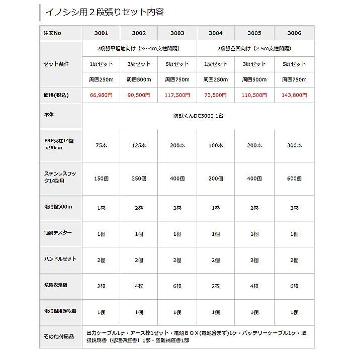 電気柵 防獣くんDC3000 イノシシ用セット1反 3反 5反セット 平地2段 凸凹2段・小動物3段張り ネクストアグリ