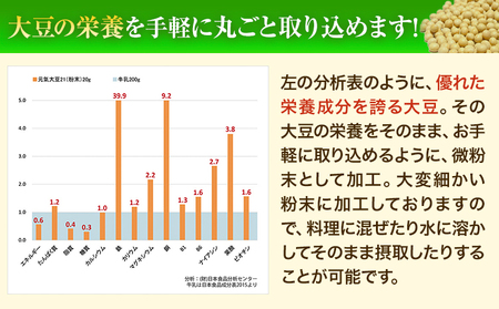 [1.4-166]　元氣大豆21（粉末）