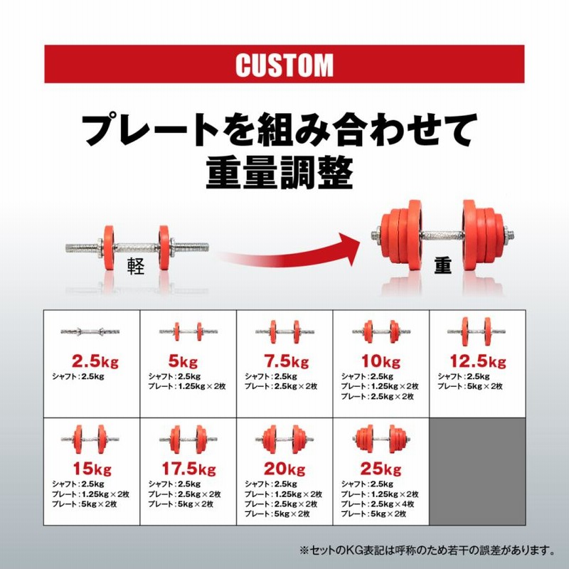 ダンベル IROTEC(アイロテック)ラバー ダンベル50kgセット 25kg×2個 / 筋トレ 筋トレ器具 トレーニング器具 ベンチプレス 可変式  バーベル 鉄アレイ 器具 | LINEショッピング