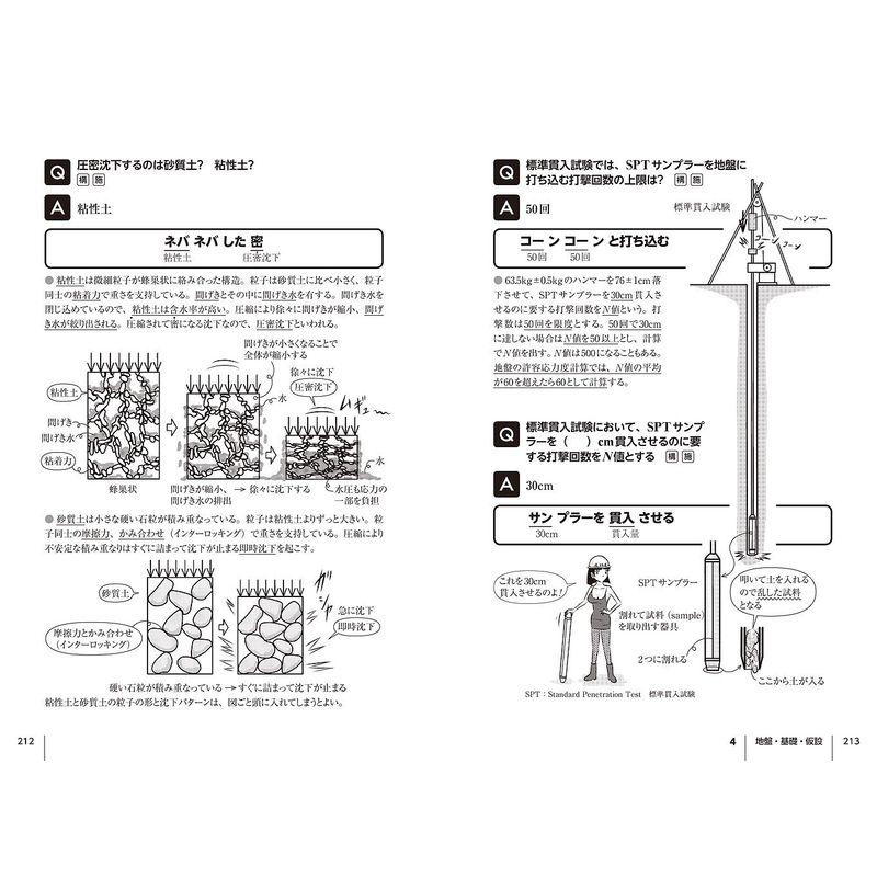 1級建築士受験スーパー記憶術 新訂版