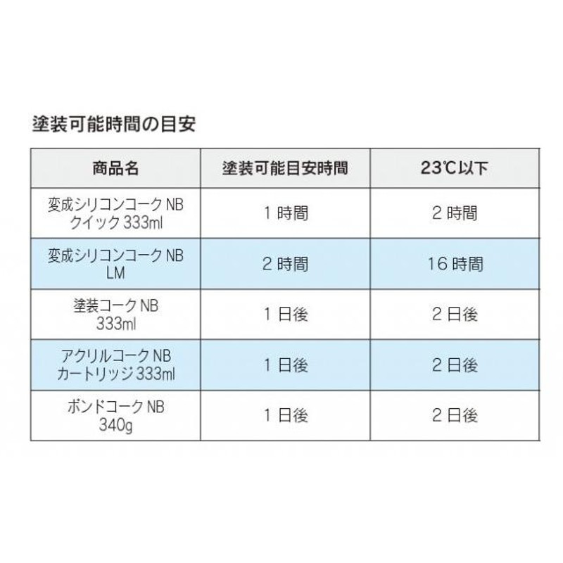 ボンド 変成シリコンコーク　ブロンズ　333ml　20本セット　コニシ　高モジュラスタイプ　カートリッジ　 - 2