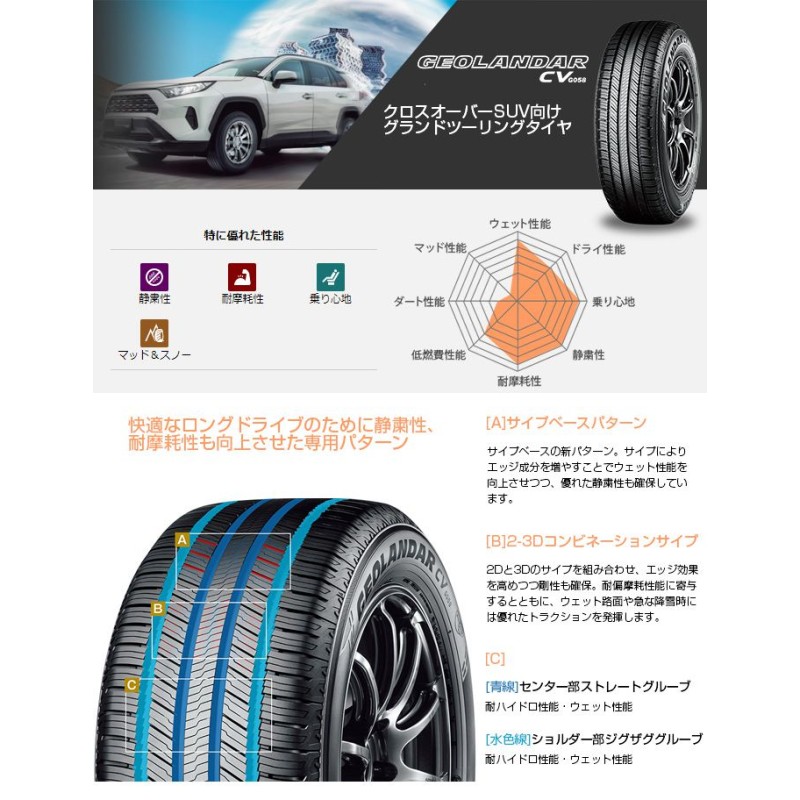 225/55R18 夏タイヤ ホイール４本セット (5/100車用) YOKOHAMA ジオランダー CV G058 クロススピード  ハイパーエディションCR7 18インチ | LINEブランドカタログ