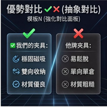 汽車眼鏡夾 車用遮陽板收納 磁吸穩固 按壓式開關 360度旋轉 雙向收納 墨鏡卡片收納夾