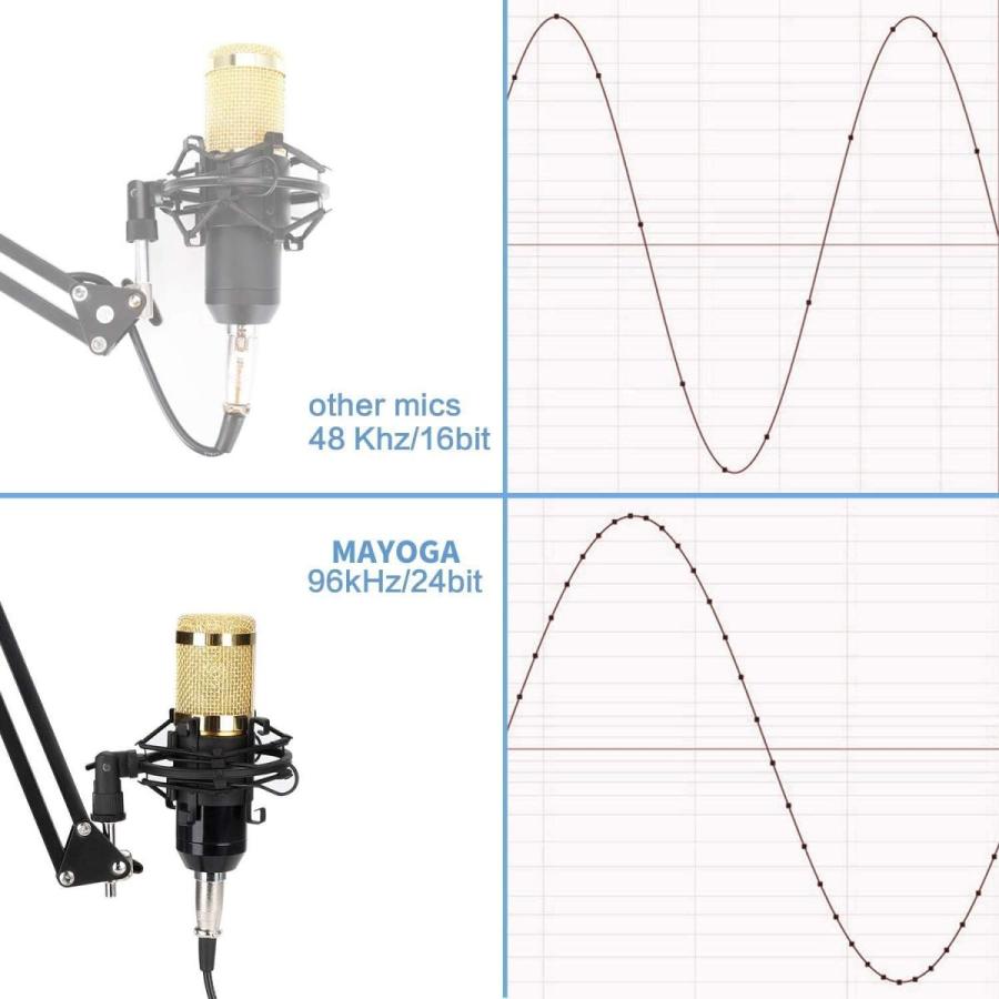 Professional Streaming Podcast PC Microphone, MAYOGA Cardioid Streamin