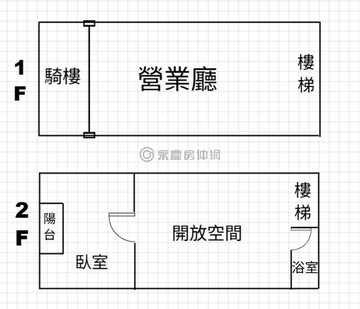 西區黃金地段精誠商圈大面寬燙金樓店｜台中市西區精誠路