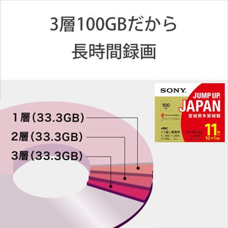 推奨品】ソニー 11BNE3VZPS2 BDメディア100GB ビデオ用 2倍速 BD-RE XL ...