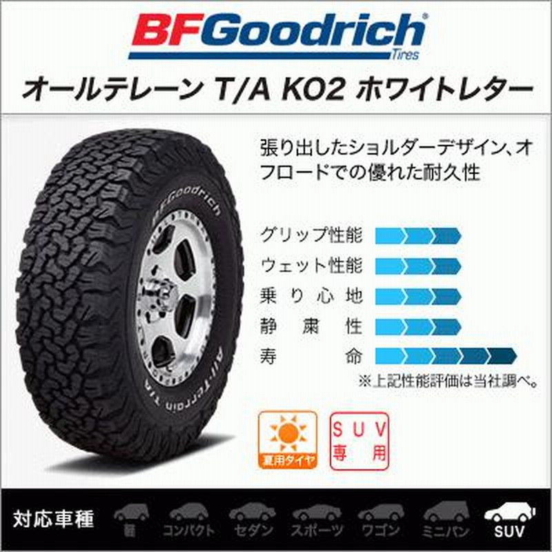 オフロードスタイル デリカD5 RAV4 CX5 16インチ 新品 タイヤホイールセット BFグッドリッチ KO2 215/70R16  225/70R16 235/70R16 インチダウン | LINEショッピング