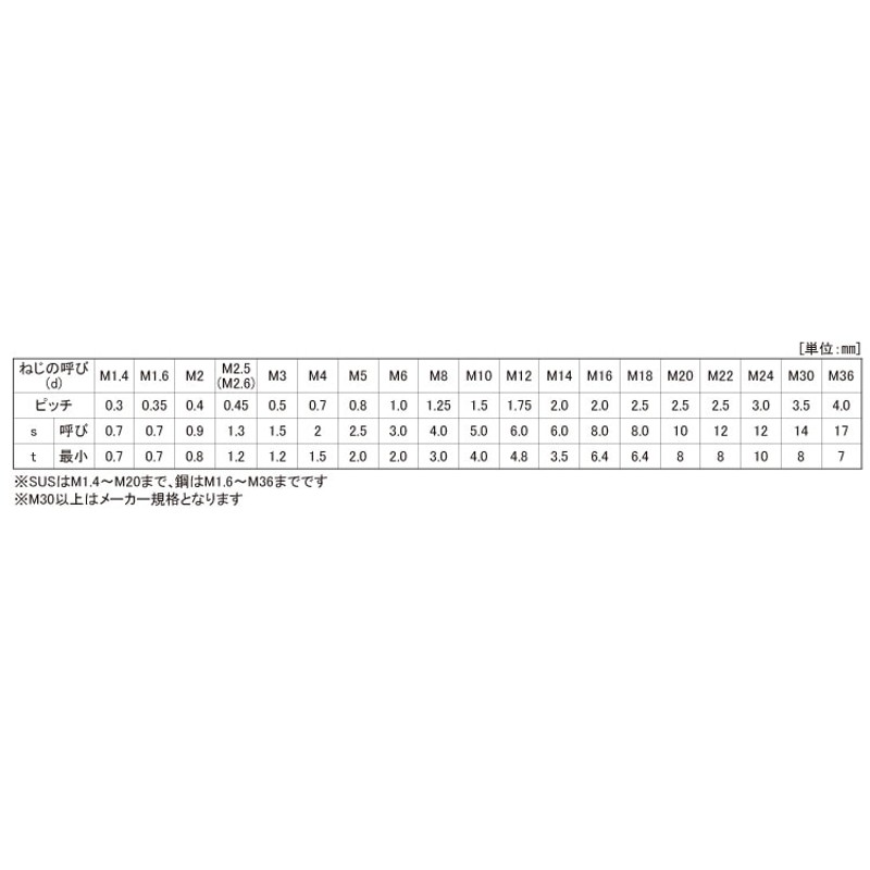 ＨＳ（くぼみ先HS(ｸﾎﾞﾐｻｷ 10 X 14 標準(または鉄) アロック 安いそれに