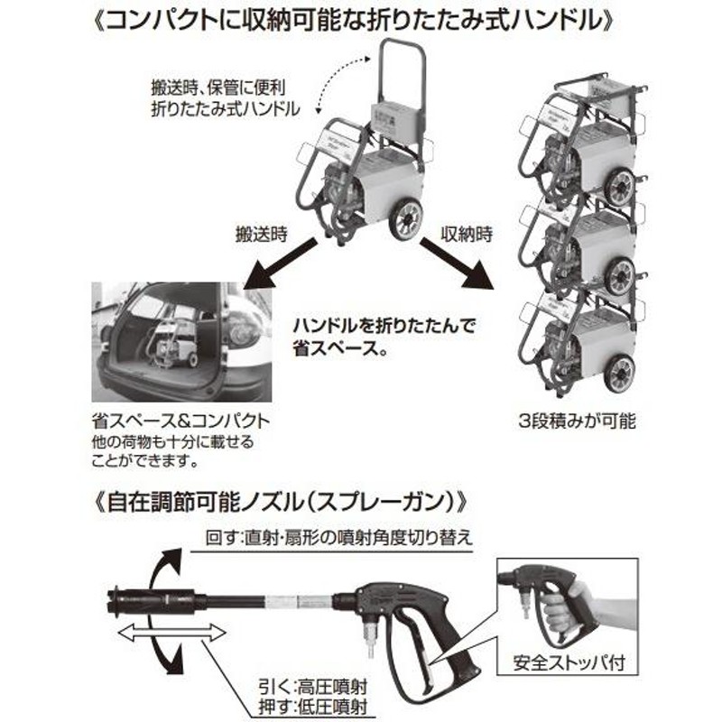 ツルミポンプ 高圧洗浄機 業務用 モータ駆動式 HPJ-140-1 100V