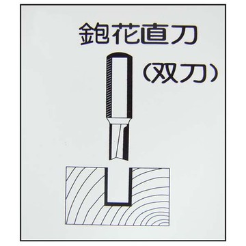 鉋花直刀6×6×20L(雙刀)-矽酸鈣板用