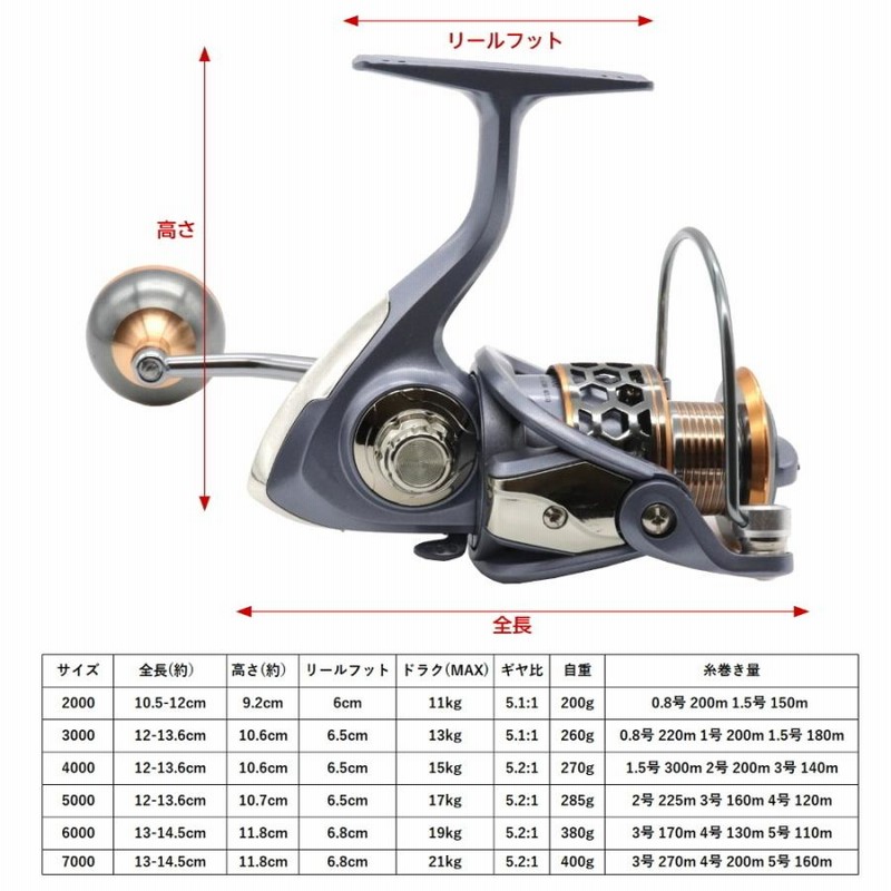 i-loop スピニングリール 7000番 軽量 最大ドラグ 21kg リール ...