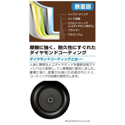 来栖けい ダイヤモンドコーティング フライパン3点セット KKCH-800S | LINEショッピング