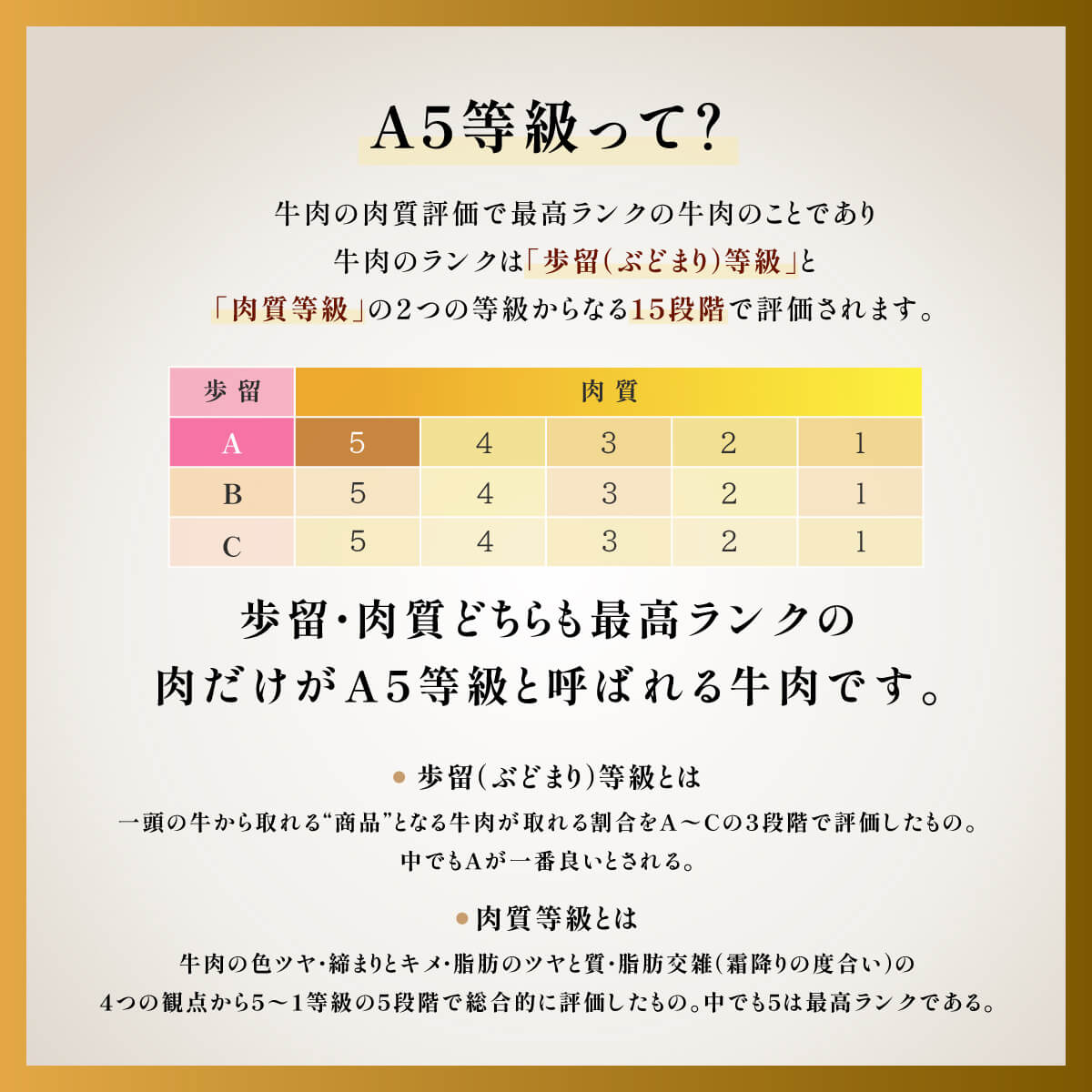 大黒千牛　A-5　赤身ステーキ　1枚150g