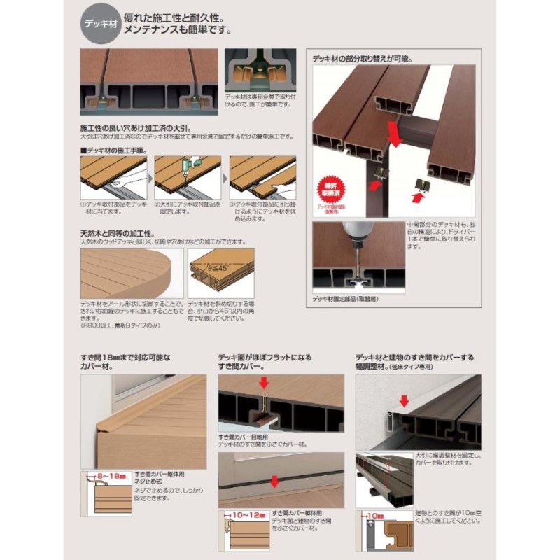 ウッドデッキ 四国化成 ファンデッキHG 幕板A アルミ幕板D仕様 標準束