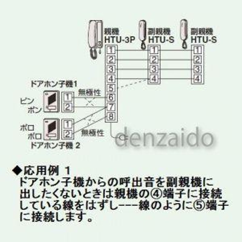 東芝 ドアホンエース Uシリーズ 2局用 親機 HTU-2P | LINEブランドカタログ