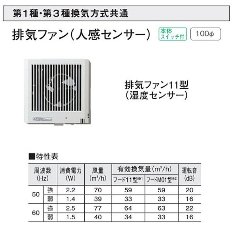 大建工業 エアスマート 熱交換型換気扇 DKファン NK08タイプ11型(8畳用) SB0908-K11 - 1