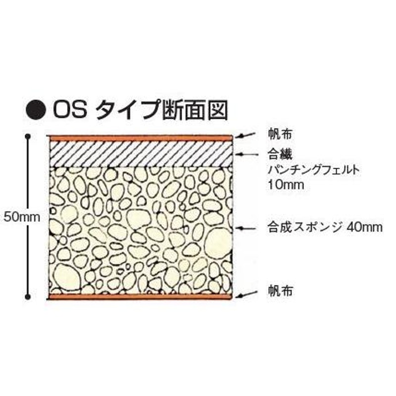 毎日がバーゲンセール カネヤ 防炎エバーマット2×3×0.4 K-4753 2023NP