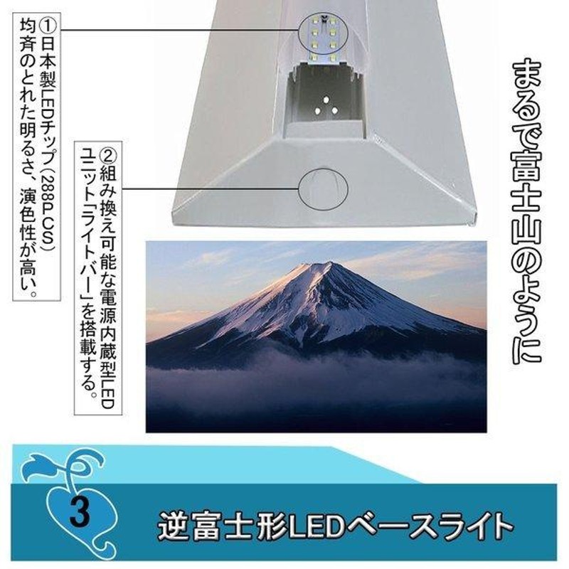 LEDベースライト 長さ1250mm 幅230mm 消費電力 50W 逆富士形 LED蛍光灯