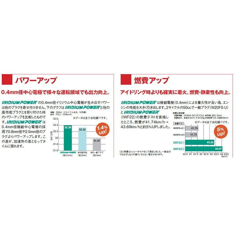 日産 ステージア DENSO イリジウムパワープラグ 6本セット IK20 V9110