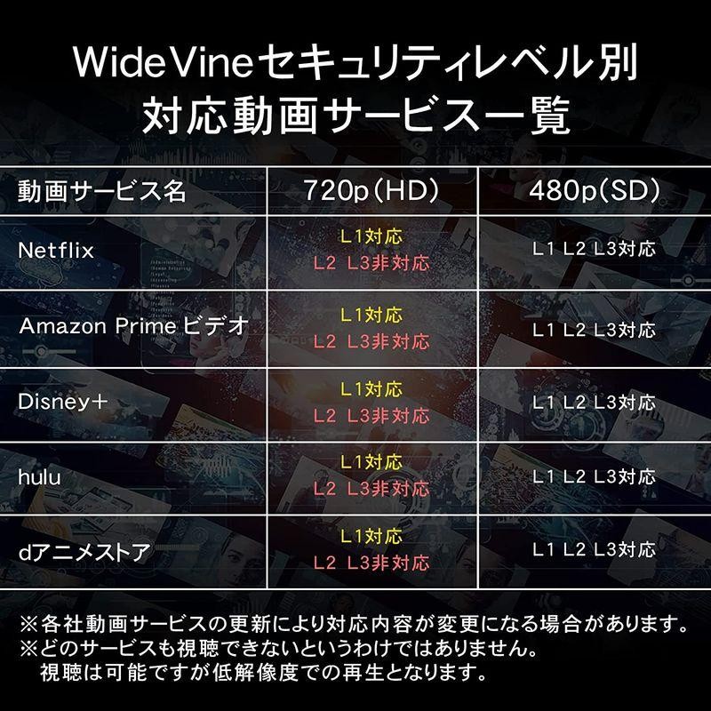 FFF タブレット 10インチ wi-fiモデル Android 12 2GB Widevine L1対応