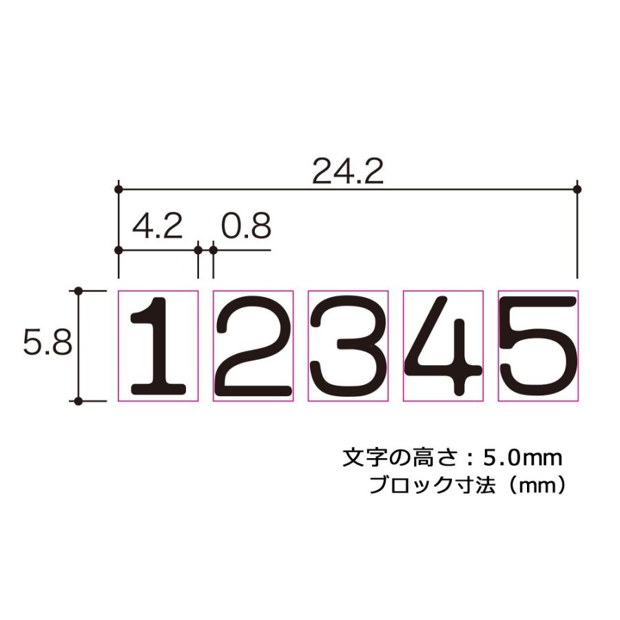 プラス ナンバーリング FG型 IJ-055FG