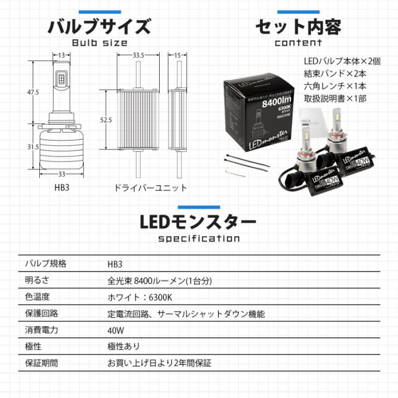 スバル XV (GP系 前期) 対応 バルブ LED MONSTER L8400 ハイビームキット 前照灯 8400lm ホワイト 6300K HB3  実車確認済み 15-C-1 | LINEショッピング