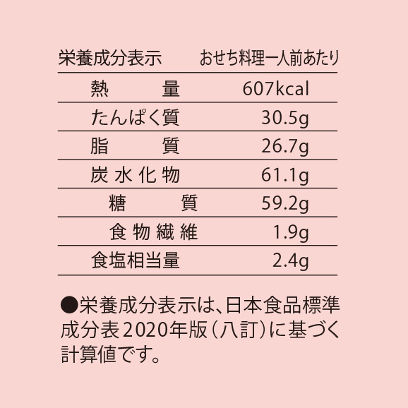 etsu エツ 糖質＆カロリーコントロールおせち 二段重（E389）＜関東地域お届け＞343897