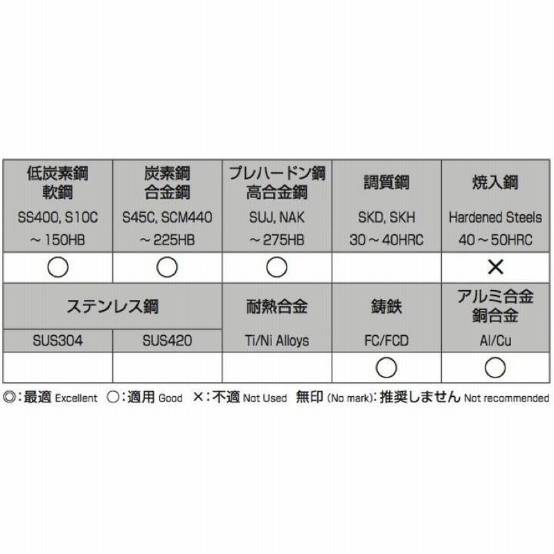 送料無料（一部地域を除く） 不二越 ハイスドリル TD22.1 テーパ