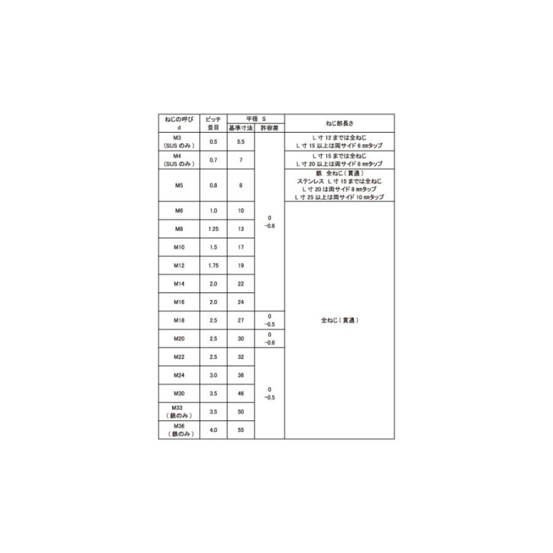 八幡ねじ 真中 高ナット 3×15│ボルト・ナット 高ナット ハンズ 通販